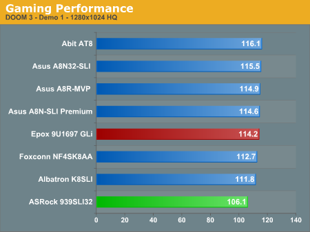 Gaming Performance 